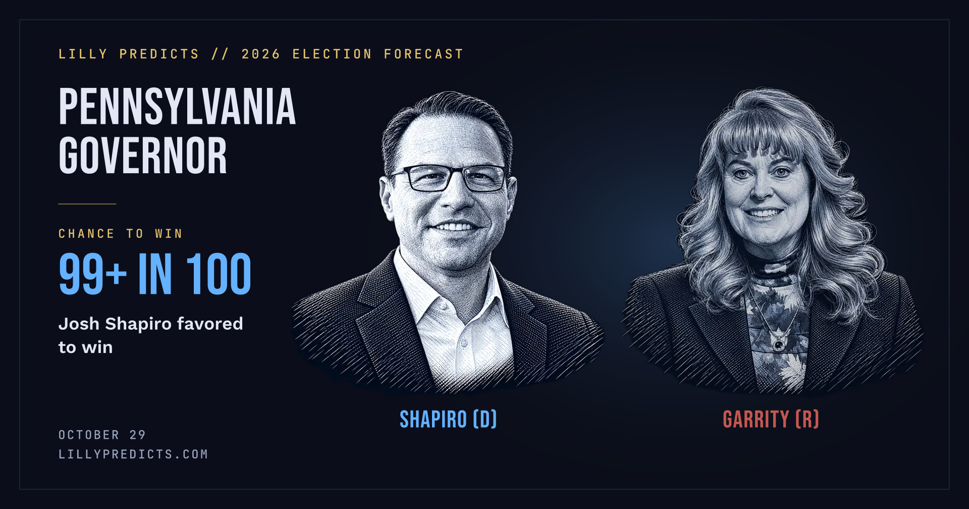 Pennsylvania governor's race 2026: forecast and odds · Lilly Predicts